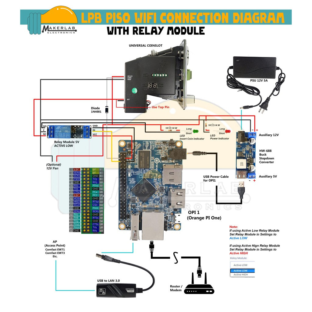 Orange Pi One 1GB Kit || Orange Pi PC Kit for Pisowifi Piso Wifi Vendo Machine (32GB SD Card)