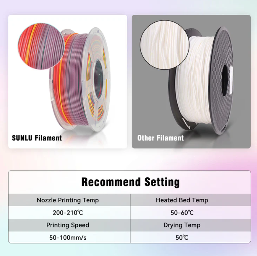 Sunlu PLA Rainbow 3D Printer Filament 03 1.75mm 1KG