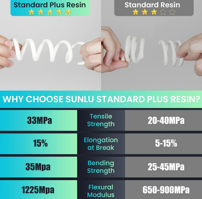 Sunlu Standard Plus 3D Printer Resin 1KG Photopolymer Resin