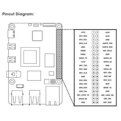 RADXA ROCK PI 4 Model C Plus 4G Single Board Computer 4GB LPDDR4 RAM Rock Pi 4 C+