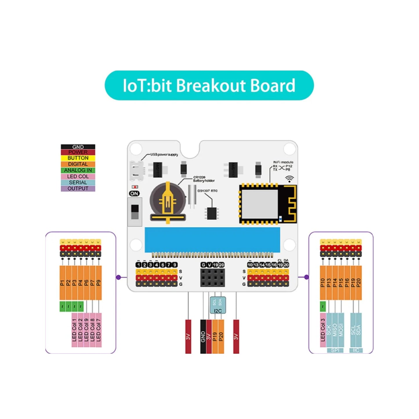 ElecFreaks micro:bit Smart Agriculture Ki