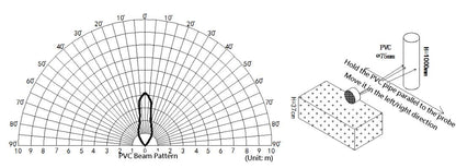 3-450cm Waterproof Ultrasonic Distance Measuring ModuleUART Auto/Controlled Output