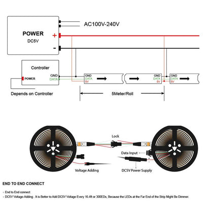 5V SK6812 Neopixel Programmable RGB LED Strip 60 LEDs/M IP65 IP67 3 wires - 1 Roll of 5 meters