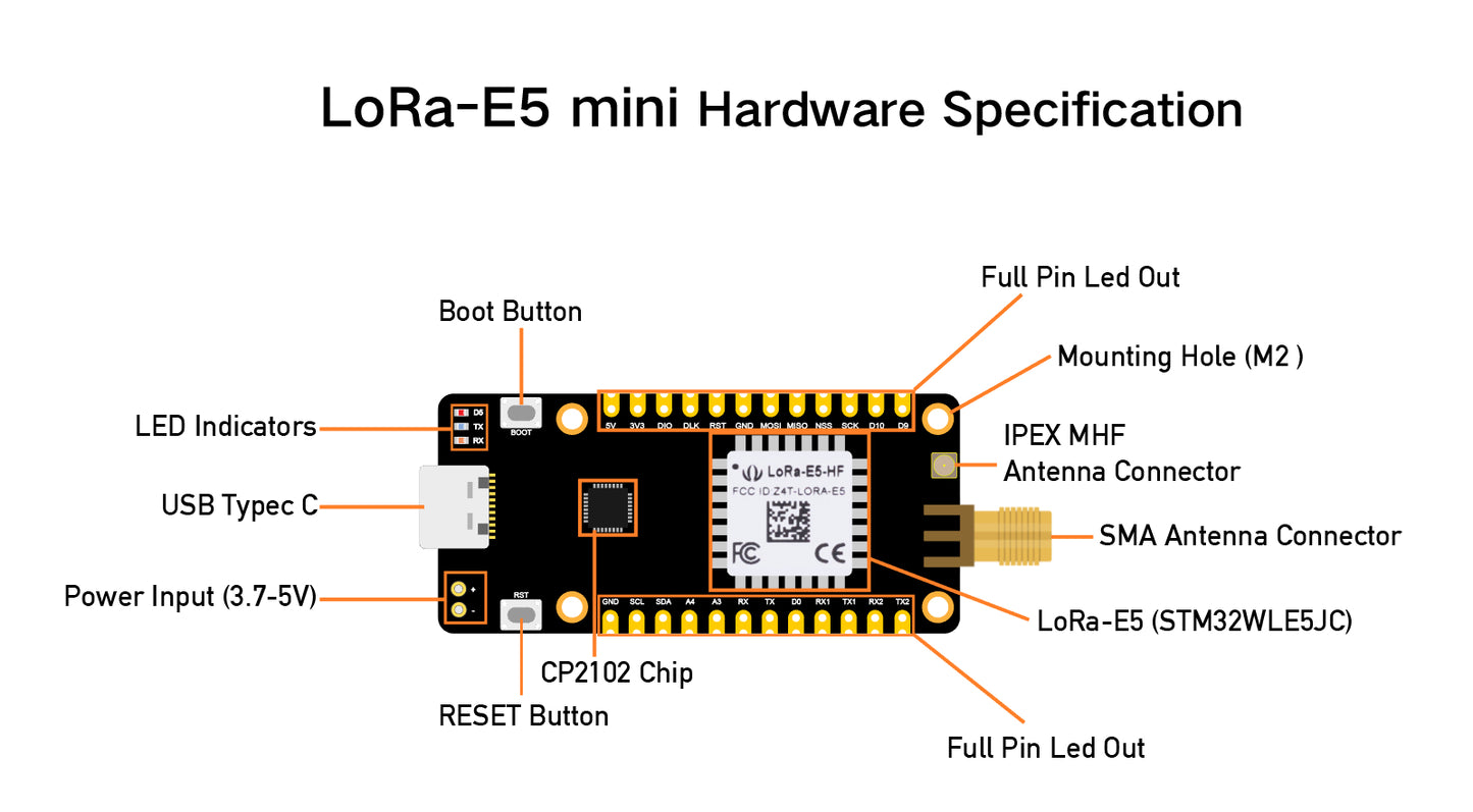 LoRa-E5 mini (STM32WLE5JC) Dev Board LoRaWAN protocol and worldwide frequency supported