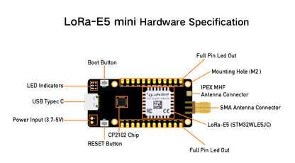 LoRa-E5 mini (STM32WLE5JC) Dev Board LoRaWAN protocol and worldwide frequency supported