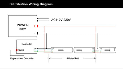 5V SK9822 Neopixel Programmable RGB LED Strip 60 / 144 LEDs/M IP65 IP67 4 wires