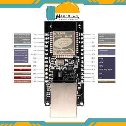 WT32-ETH01 Unsoldered ESP32 Module Ethernet WiFi Bluetooth Development Board with RJ45 Ethernet Port