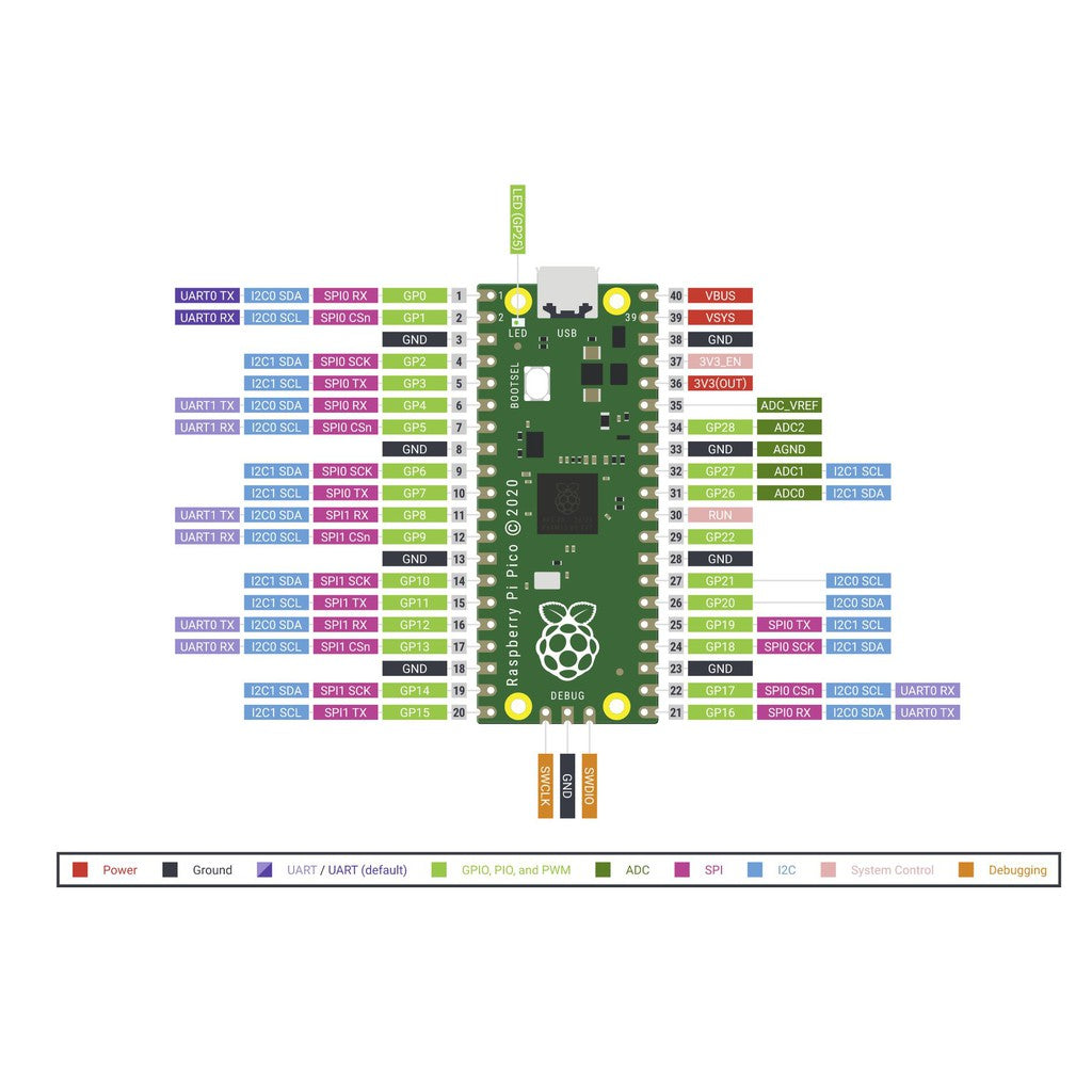 Raspberry Pi Pico RP2040 Microcontroller | Raspberry Pi Pico W