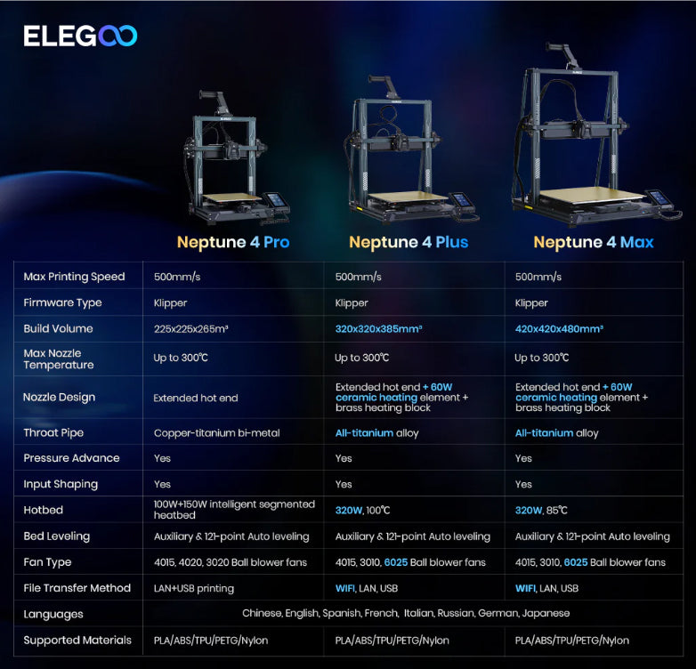 ELEGOO Neptune 4 Plus | Neptune 4 Max | High-Speed Fast FDM 3D Printer