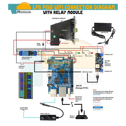 Orange Pi One 1GB Kit || Orange Pi PC Kit for Pisowifi Piso Wifi Vendo Machine (32GB SD Card)