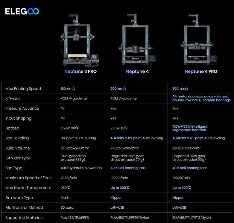 ELEGOO Neptune 4 | Neptune 4 Pro | High-Speed Fast FDM 3D Printer