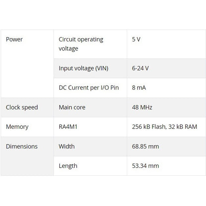 Arduino UNO R4 Minima with a powerful 32-bit microcontroller courtesy of Renesas