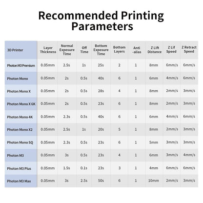 Anycubic White Tough 3D Printer Resin 2.0 1KG