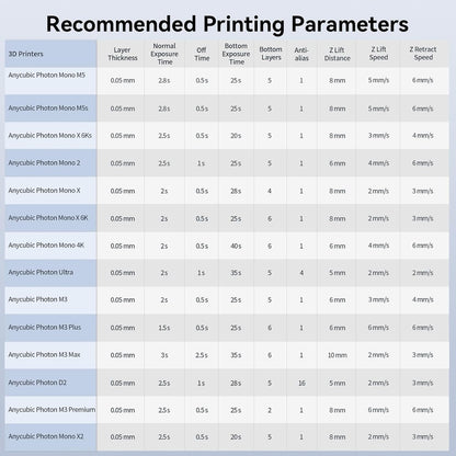 Anycubic Standard 3D Printer Resin V2 1KG