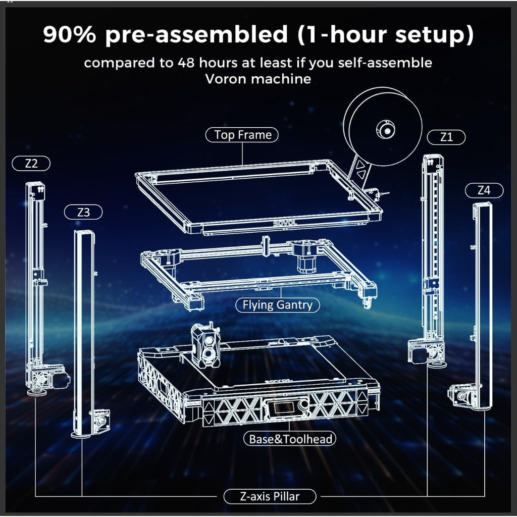 Sovol SV08 Core-XY 3D Printer