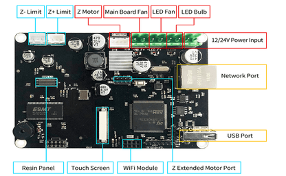 Creality LD002R Replacement Motherboard